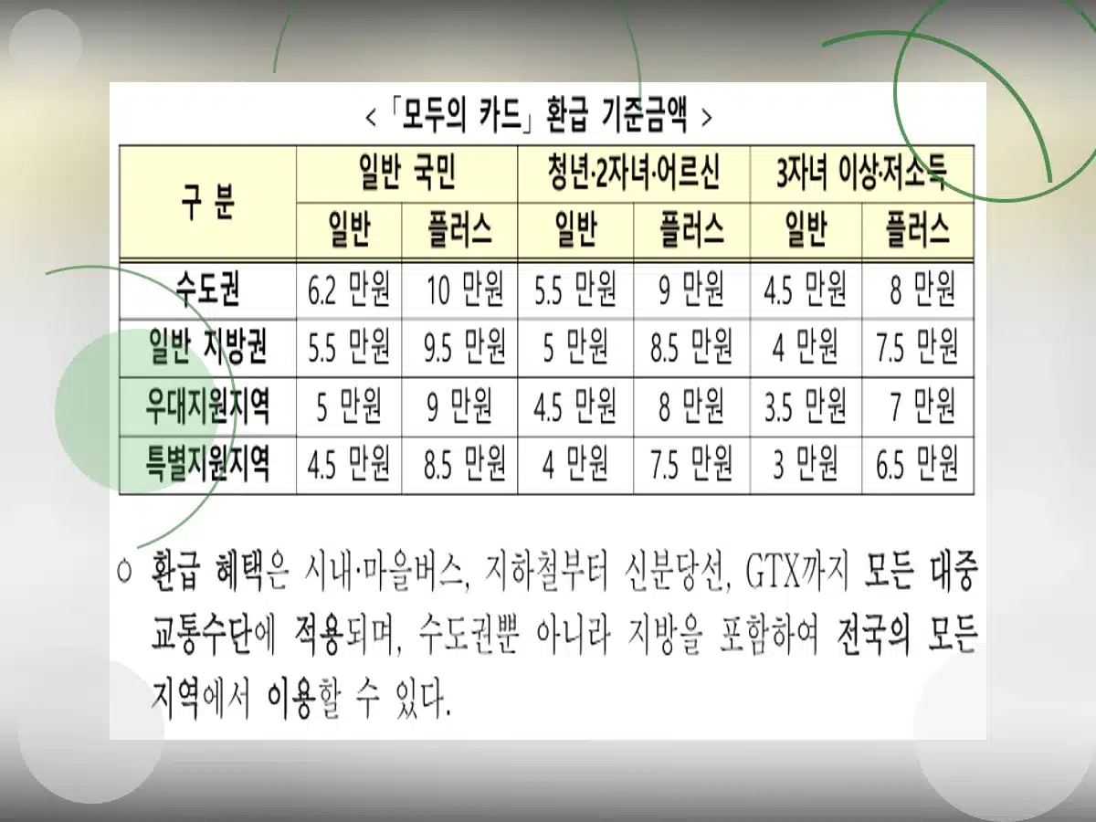 K패스 모두의카드_h2_1